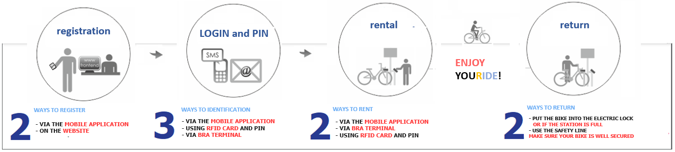 HOW IT WORKS_EN